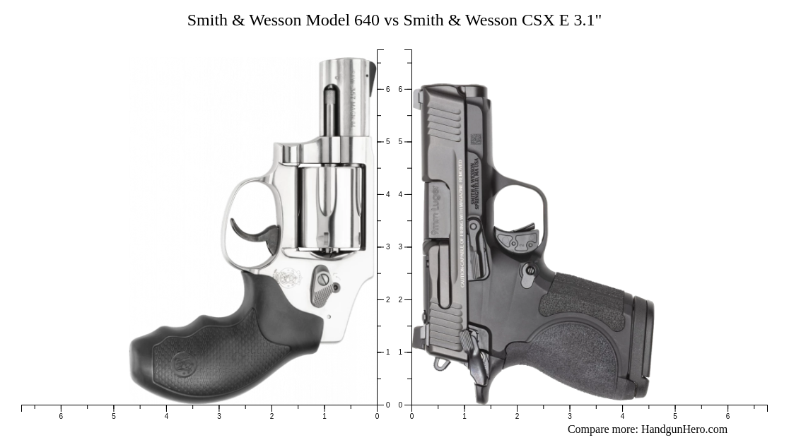 Smith & Wesson Model 640 vs Smith & Wesson CSX E 3.1