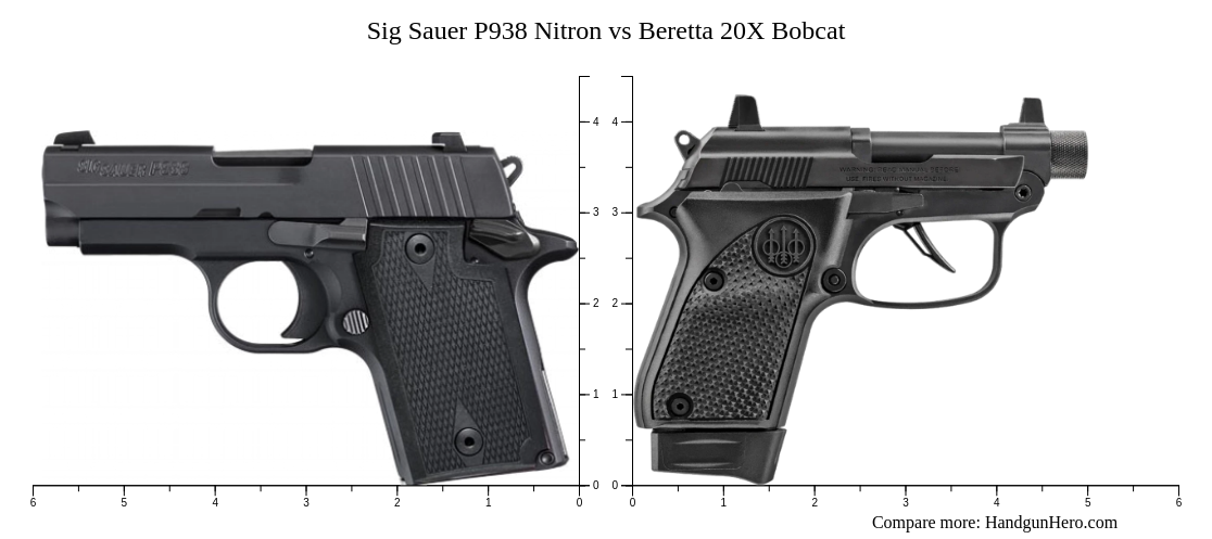 Sig Sauer P938 Nitron vs Beretta 20X Bobcat size comparison | Handgun Hero