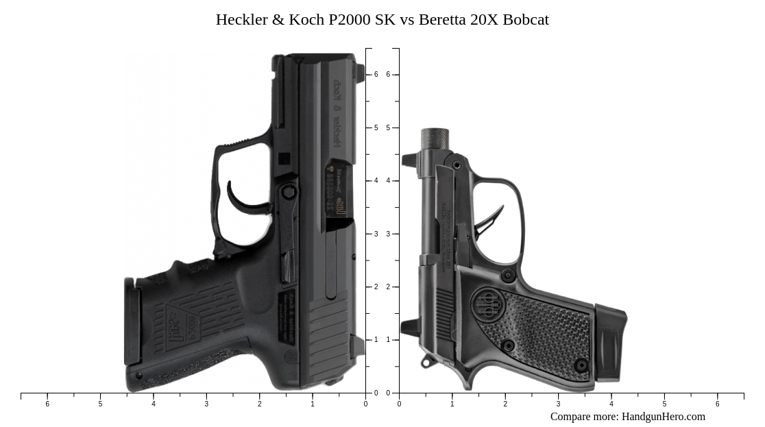 Heckler & Koch P2000 SK vs Beretta 20X Bobcat size comparison | Handgun ...