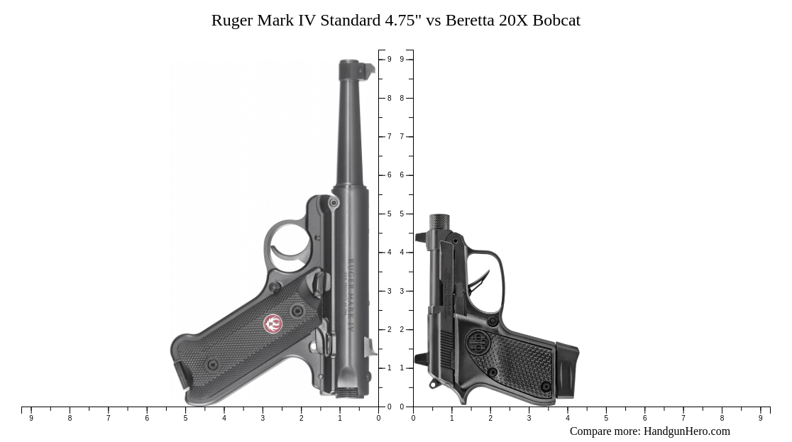 Ruger Mark IV Standard 4.75