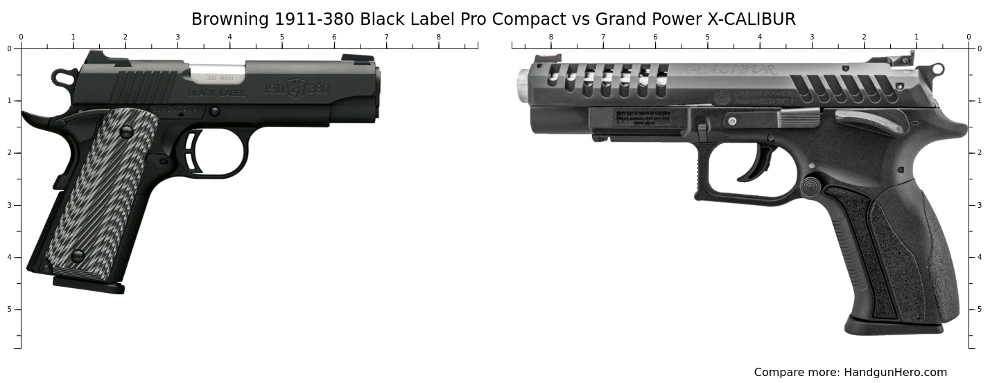 Browning 1911-380 Black Label Pro Compact vs Grand Power X-CALIBUR size ...