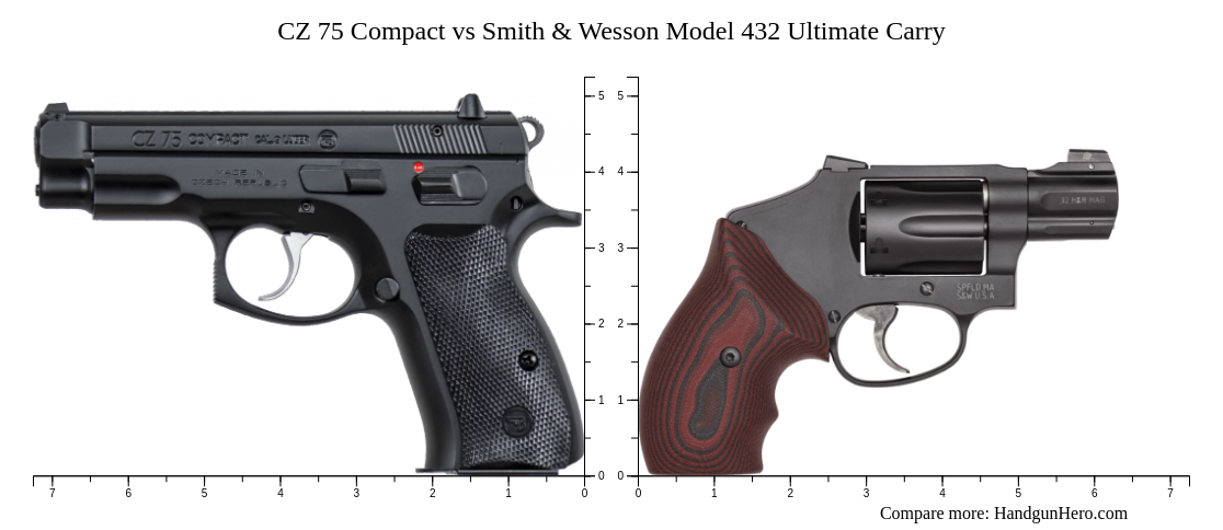 CZ 75 Compact vs Smith & Wesson Model 432 Ultimate Carry size ...