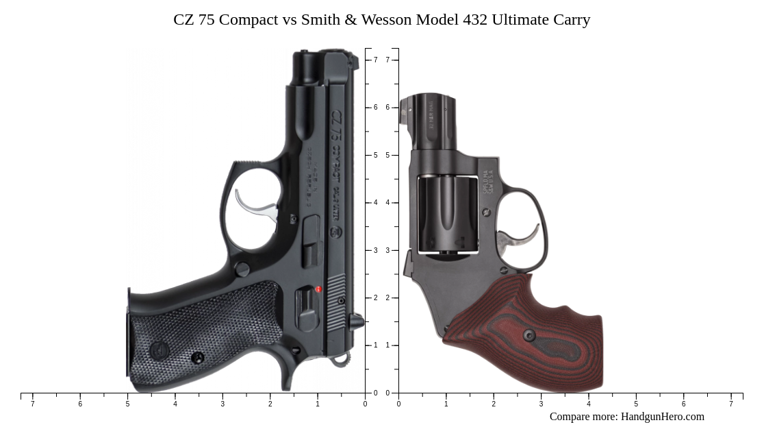 CZ 75 Compact vs Smith & Wesson Model 432 Ultimate Carry size ...