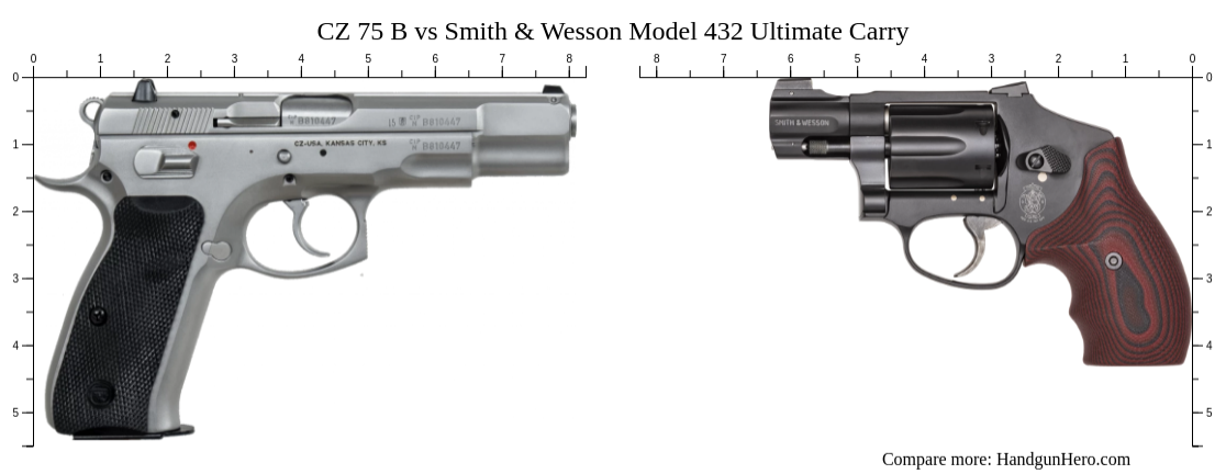 CZ 75 B vs Smith & Wesson Model 432 Ultimate Carry size comparison ...