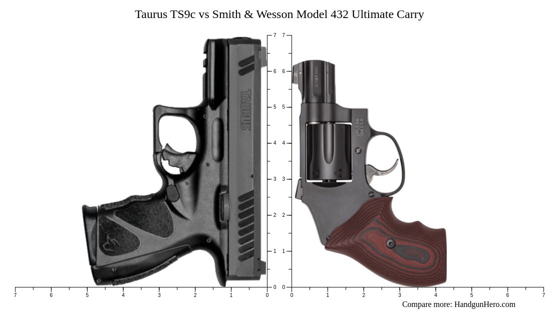 Taurus TS9c vs Smith & Wesson Model 432 Ultimate Carry size comparison ...