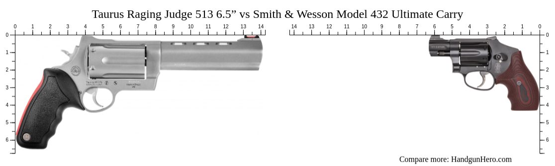 Taurus Raging Judge 513 6.5” vs Smith & Wesson Model 432 Ultimate Carry ...