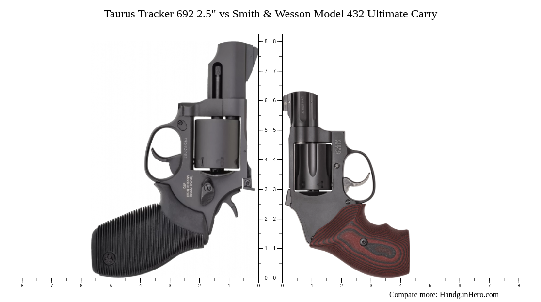 Taurus Tracker 692 2.5