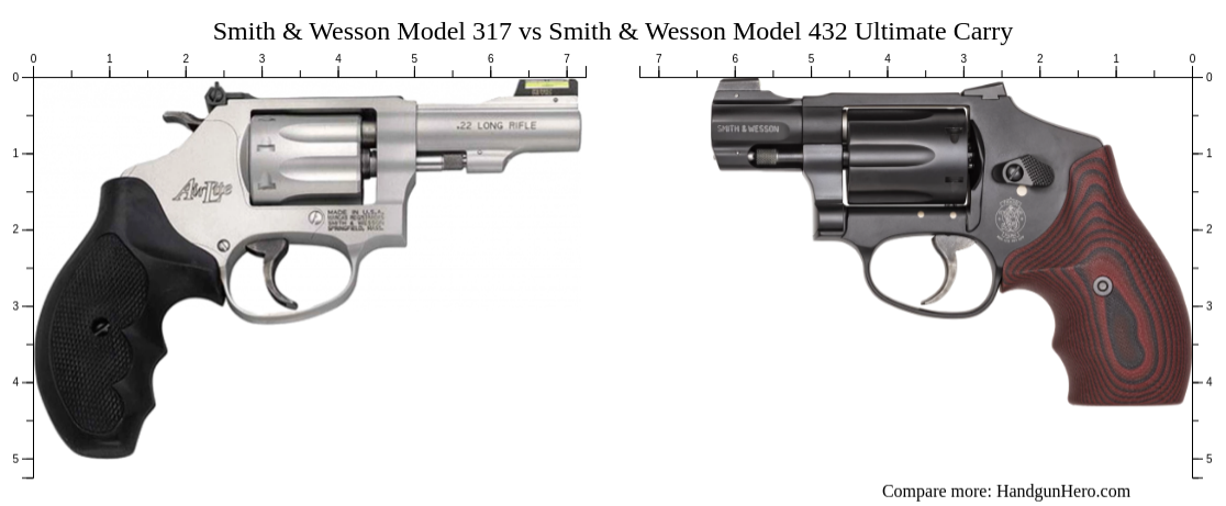 Smith & Wesson Model 317 vs Smith & Wesson Model 432 Ultimate Carry ...