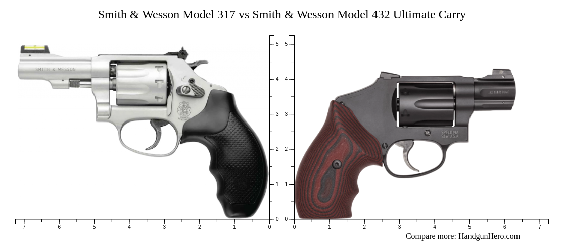 Smith & Wesson Model 317 vs Smith & Wesson Model 432 Ultimate Carry ...