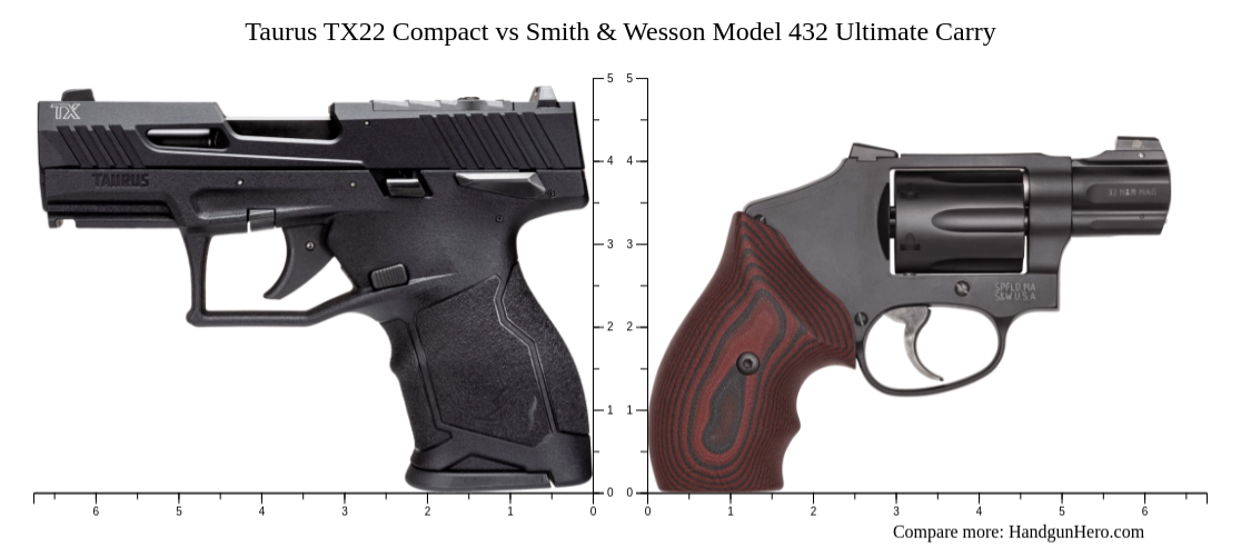 Taurus TX22 Compact vs Smith & Wesson Model 432 Ultimate Carry size ...