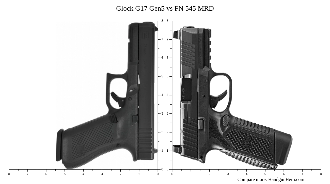 Glock G17 Gen5 vs FN 545 MRD size comparison | Handgun Hero
