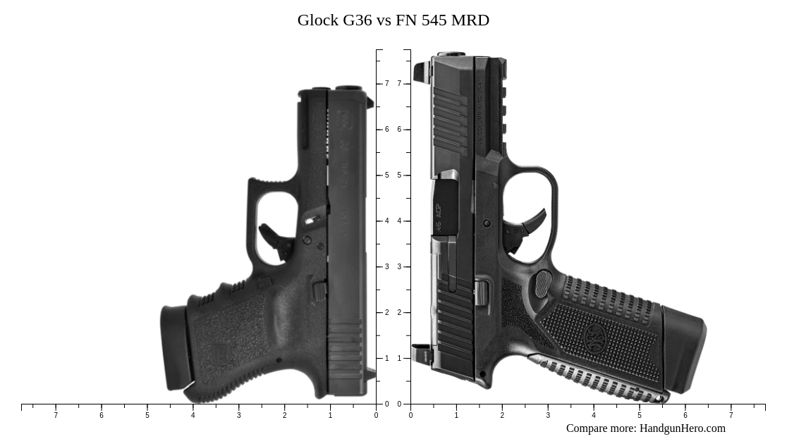 Glock G36 vs FN 545 MRD size comparison | Handgun Hero