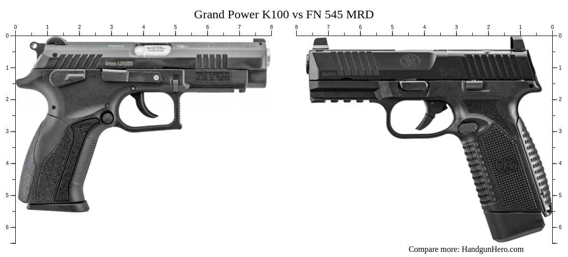 Grand Power K100 vs FN 545 MRD size comparison | Handgun Hero