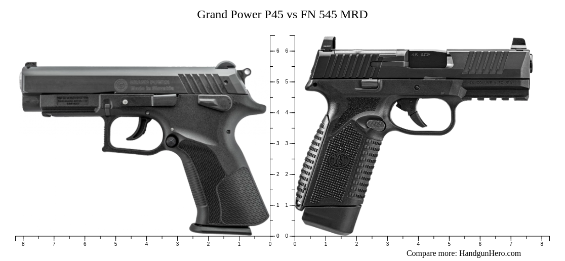 Messagetype 545 Grand Power P45 vs FN 545 MRD size comparison | Handgun Hero