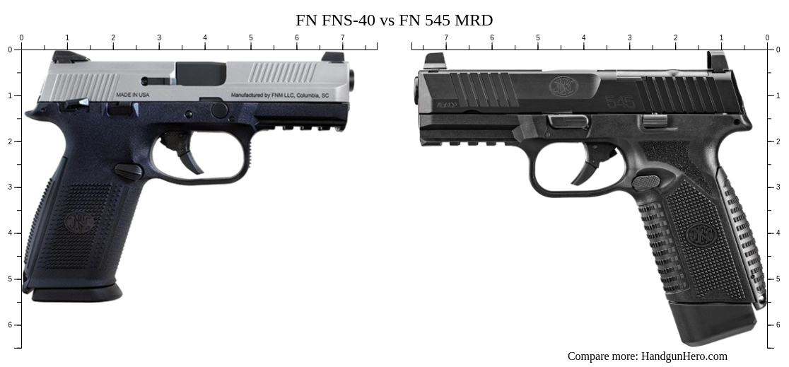 FN FNS-40 vs FN 545 MRD size comparison | Handgun Hero
