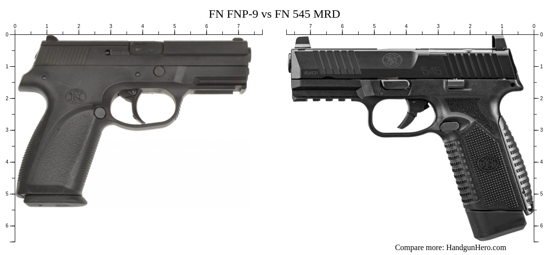 FN FNP-9 vs FN 545 MRD size comparison | Handgun Hero
