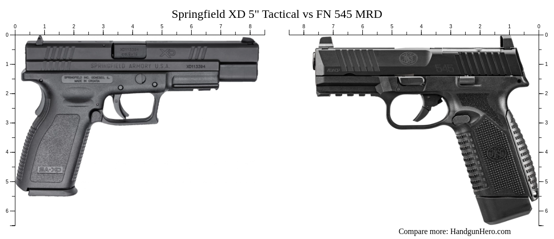 Cod 5 Springfeild Springfield XD 5