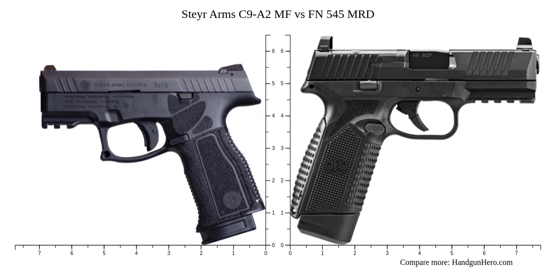 Steyr Arms C9-A2 MF vs FN 545 MRD size comparison | Handgun Hero