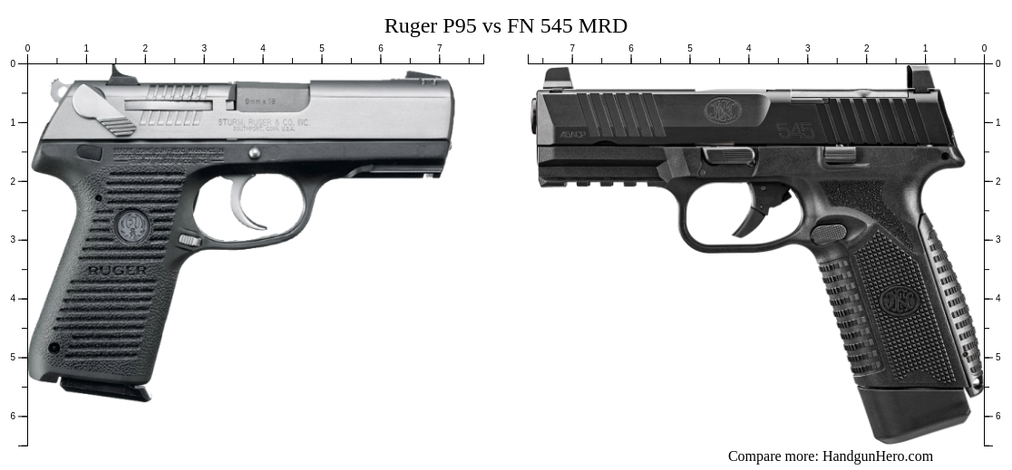 Ruger P95 vs FN 545 MRD size comparison | Handgun Hero