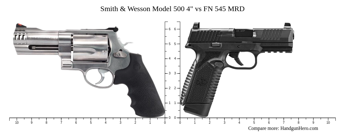 Smith & Wesson Model 500 4