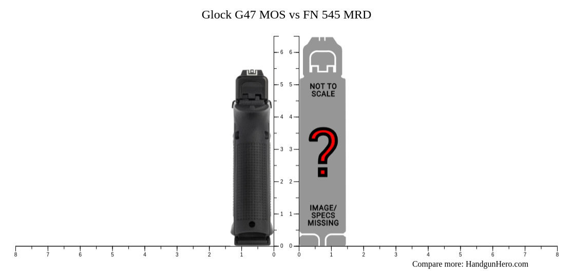 Glock G47 MOS vs FN 545 MRD size comparison | Handgun Hero