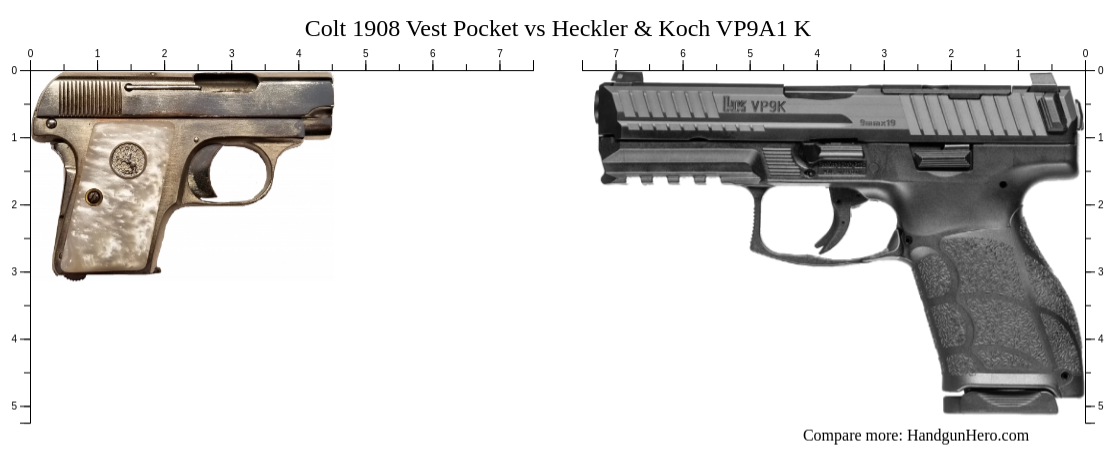 Colt 1908 Vest Pocket vs Heckler & Koch VP9A1 K size comparison ...