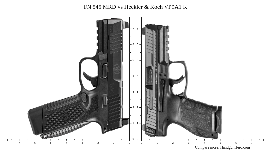Messagetype 545 FN 545 MRD vs Heckler & Koch VP9A1 K size comparison | Handgun Hero