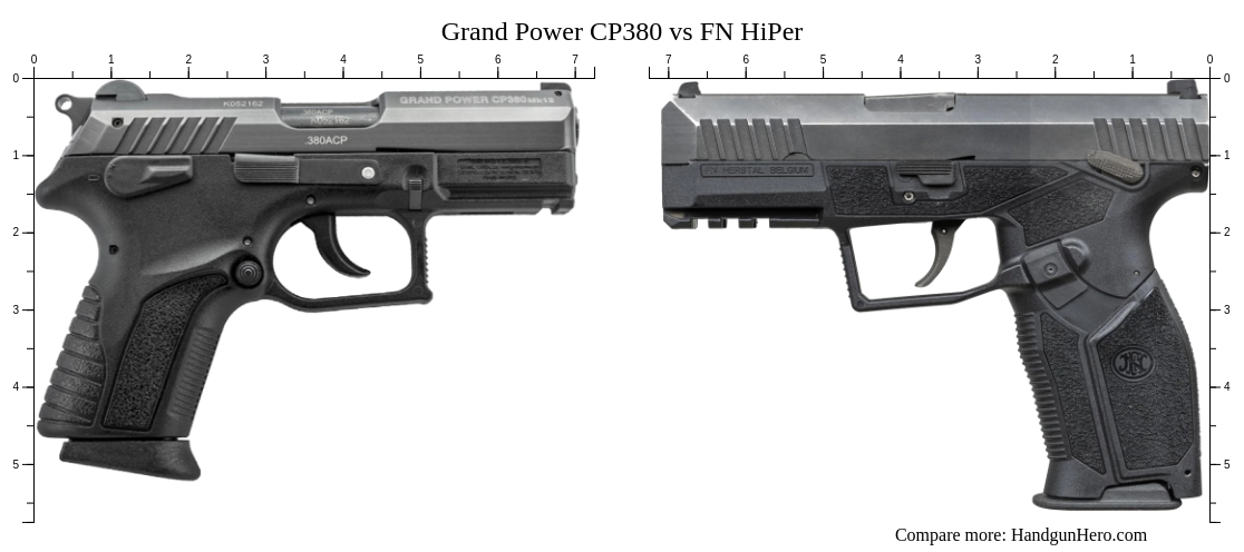 Grand Power CP380 vs FN HiPer size comparison | Handgun Hero