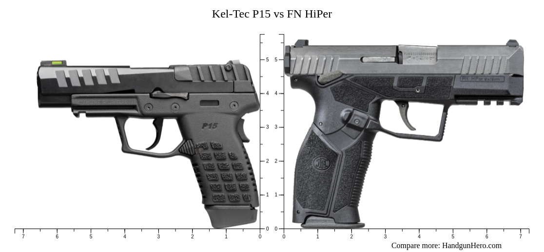 Kel-Tec P15 vs FN HiPer size comparison | Handgun Hero