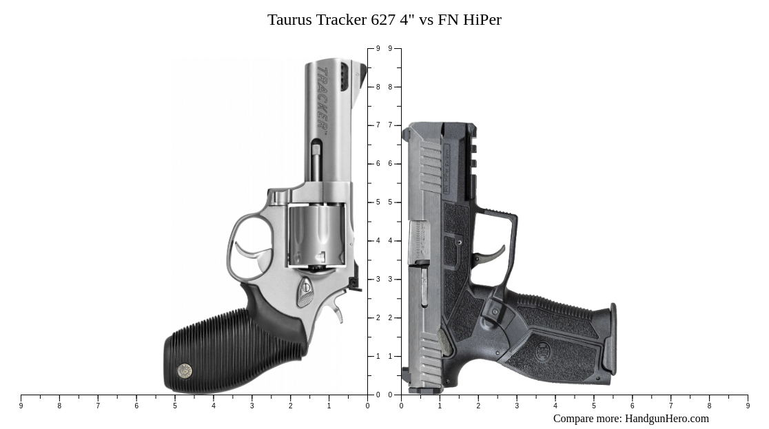 Taurus Tracker 627 4