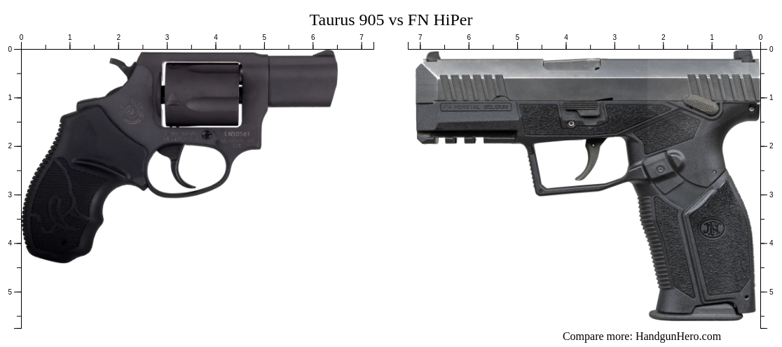 905 Types Taurus 905 vs FN HiPer size comparison | Handgun Hero