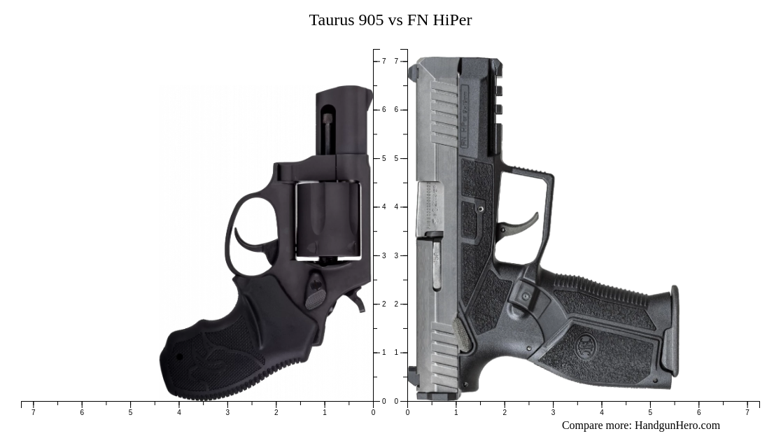 905 Types Taurus 905 vs FN HiPer size comparison | Handgun Hero