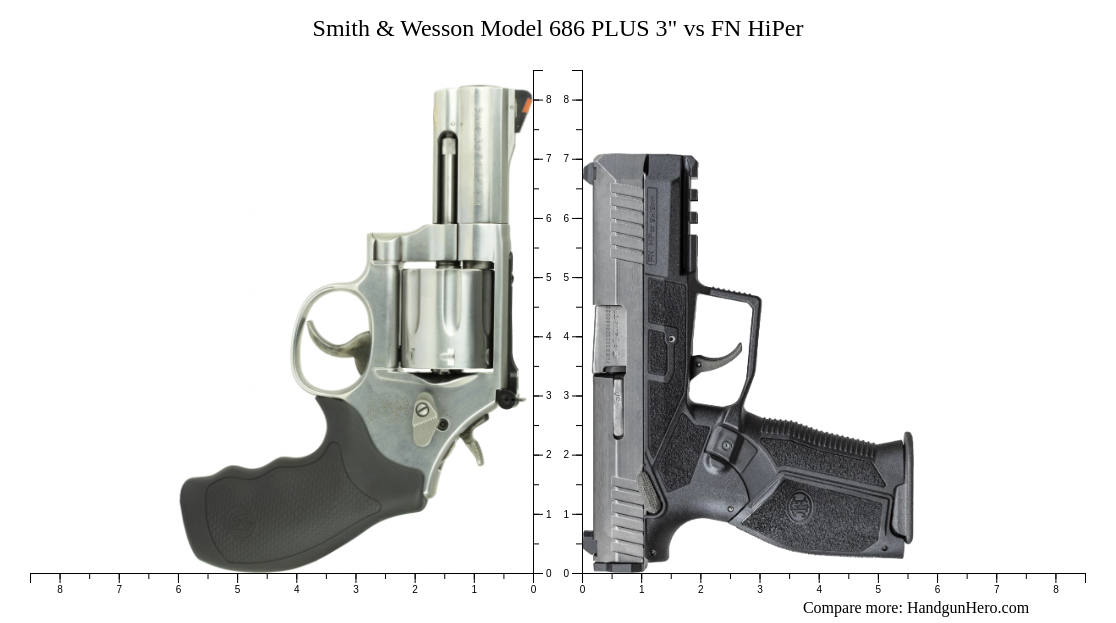 Smith & Wesson Model 686 PLUS 3" vs FN HiPer size comparison | Handgun Hero