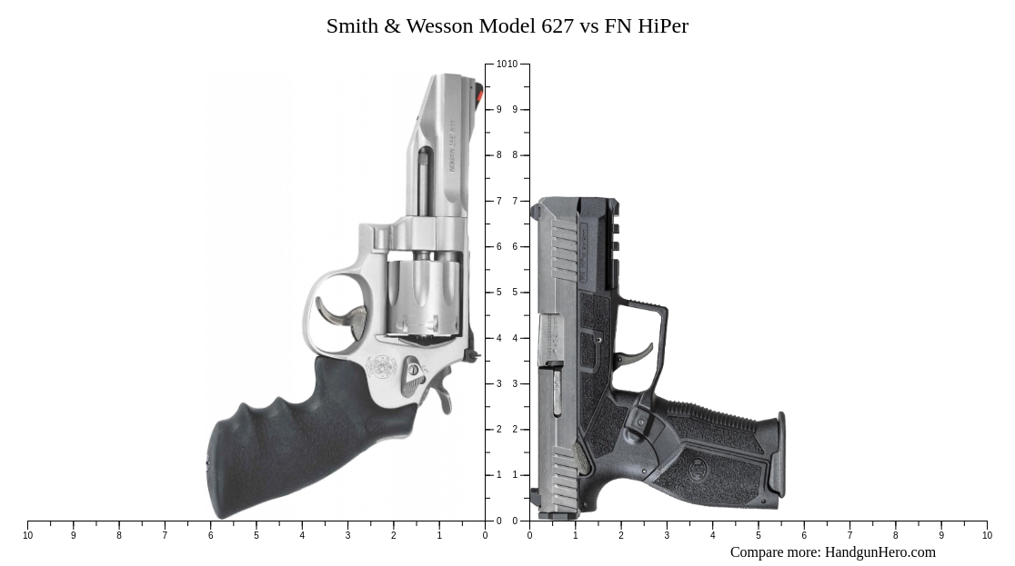 Smith & Wesson Model 627 vs FN HiPer size comparison | Handgun Hero