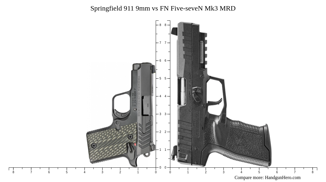 Springfield 911 9mm vs FN Five-seveN Mk3 MRD size comparison | Handgun Hero