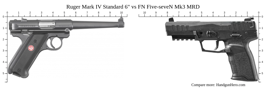 Ruger Mark IV Standard 6