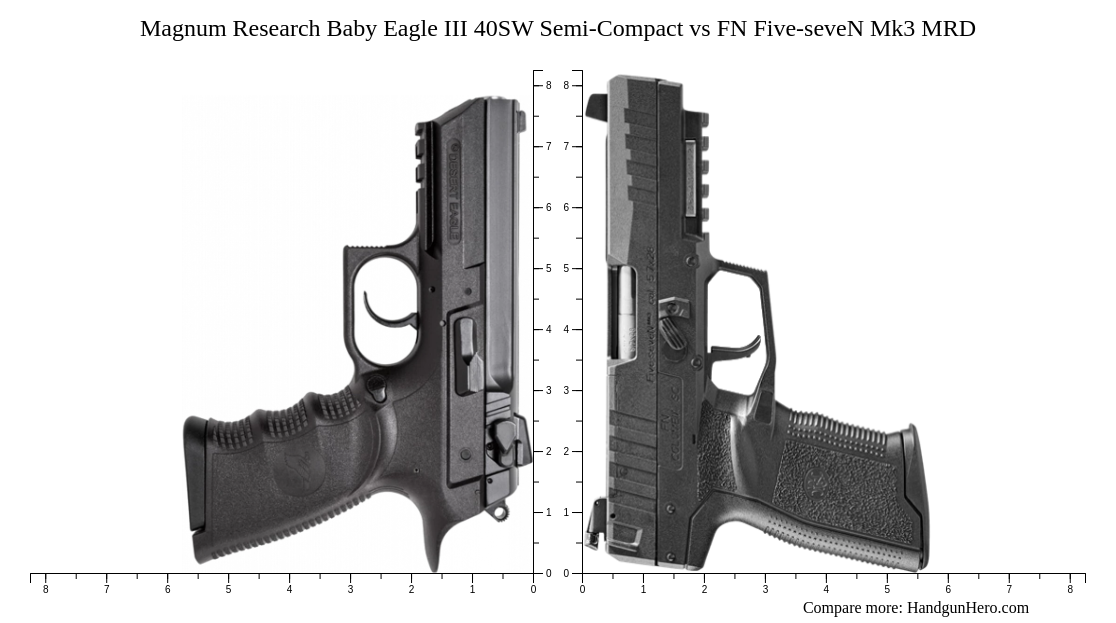 Magnum Research Baby Eagle III 40SW Semi-Compact vs FN Five-seveN Mk3 ...