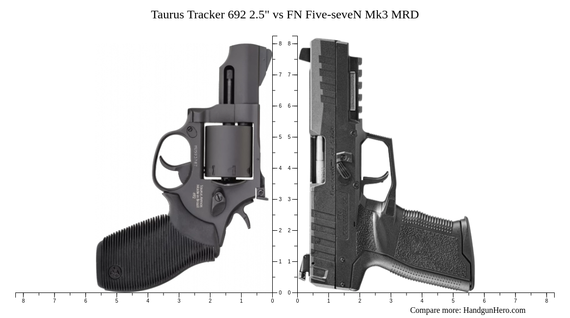 Taurus Tracker 692 2.5
