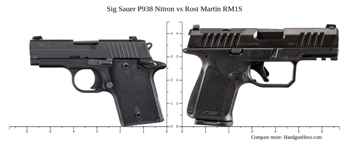 Sig Sauer P938 Nitron vs Rost Martin RM1S size comparison | Handgun Hero