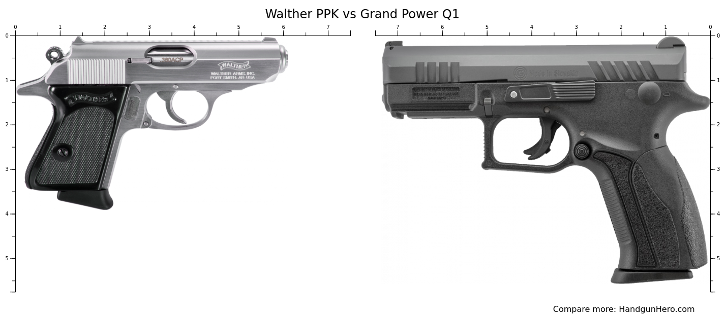 Walther Ppk Vs Grand Power Q Size Comparison Handgun Hero