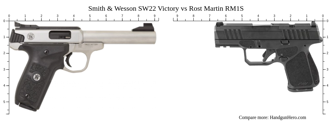 Sw Rost Smith & Wesson SW22 Victory vs Rost Martin RM1S size comparison ...