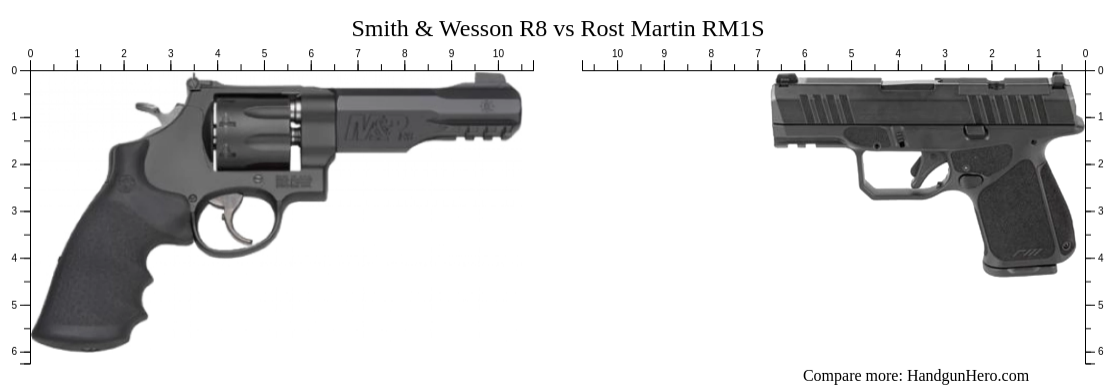 Smith & Wesson R8 vs Rost Martin RM1S size comparison | Handgun Hero