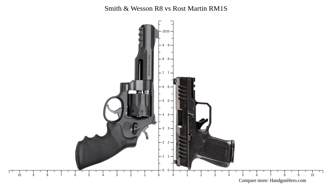 Smith & Wesson R8 vs Rost Martin RM1S size comparison | Handgun Hero