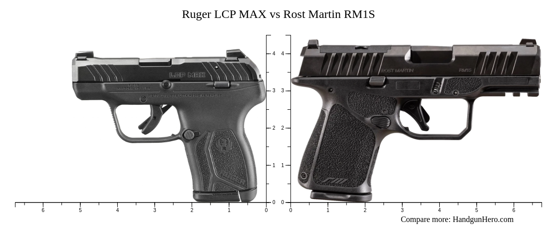 Lcp Max Rfx 1 Ruger LCP MAX vs Rost Martin RM1S size comparison | Handgun Hero