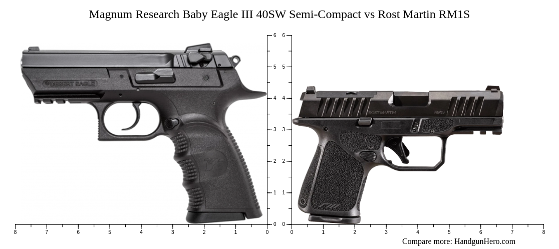 Sw Rost Magnum Research Baby Eagle III 40SW Semi-Compact vs Rost Martin RM1S ...