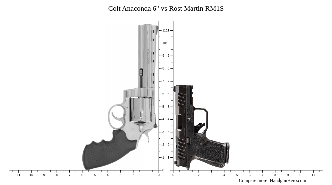 Colt Anaconda 6