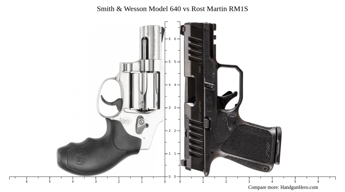 Smith & Wesson Model 640 vs Rost Martin RM1S size comparison | Handgun Hero