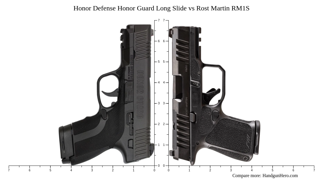 Honor Defense Honor Guard Long Slide vs Rost Martin RM1S size ...