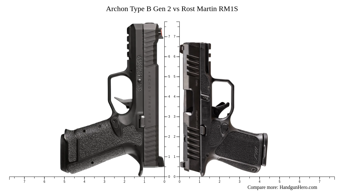 Archon Type B Gen 2 vs Rost Martin RM1S size comparison | Handgun Hero