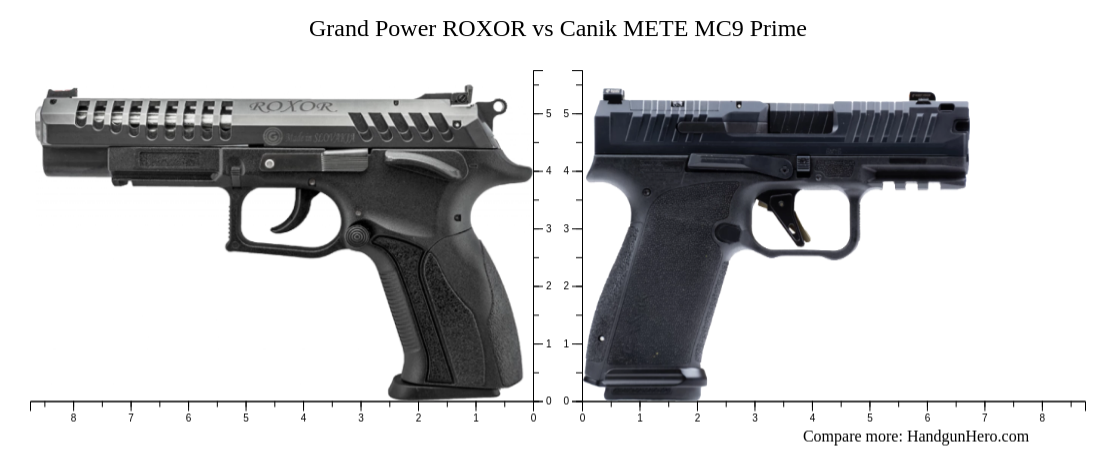 Grand Power ROXOR vs Canik METE MC9 Prime size comparison | Handgun Hero